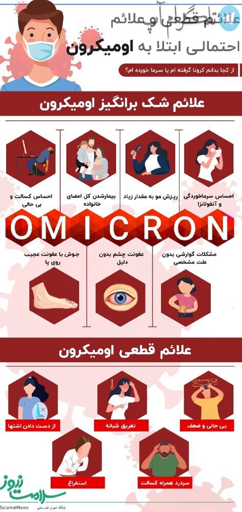 اینفوگرافی/علائم شک برانگیز و قطعی اومیکرون