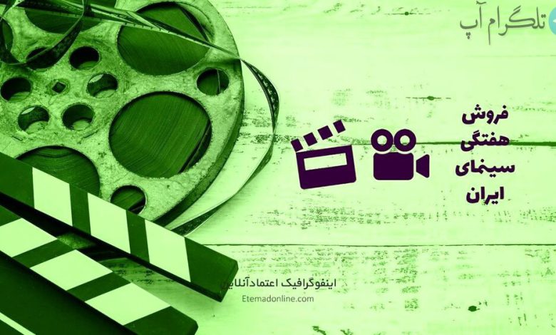 میزان فروش فیلم‌ها در سینمای ایران در هفته سوم اردیبهشت ۱۴۰۱ + باکس آفیس / عکس – تلگرام آپ