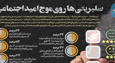 اینفوگرافیک| سلبریتی‌ها روی موج امید اجتماعی – تلگرام آپ