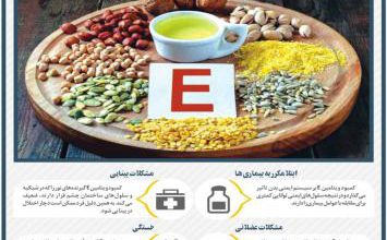 علائم هشدار دهنده کمبود ویتامین E – تلگرام آپ