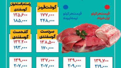 آخرین قیمت گوشت قرمز + عکس – تلگرام آپ