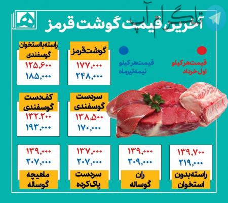 آخرین قیمت گوشت قرمز + عکس – تلگرام آپ