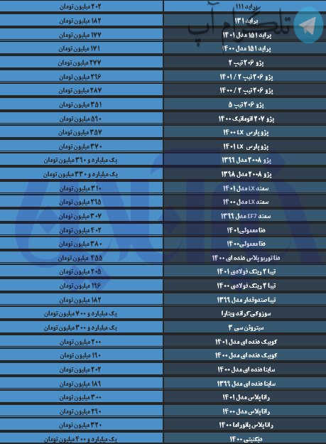 ریزش باورنکردنی قیمت‌ در بازار خودرو