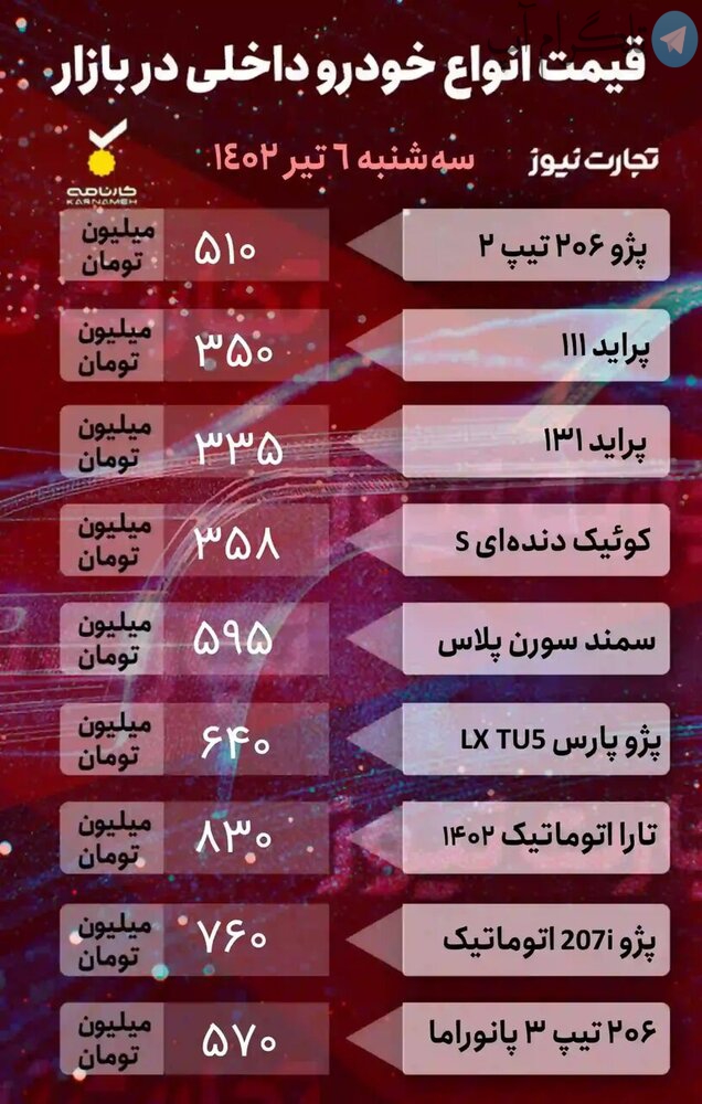 شیب تند کاهش قیمت خودرو؛ این خودرو پرطرفدار یک روزه ۲۰ میلیون تومان ریزش کرد | جدول قیمت خودروهای داخلی و خارجی را ببینید