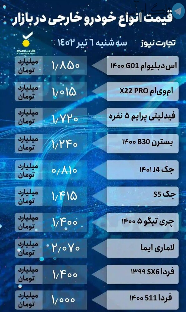 شیب تند کاهش قیمت خودرو؛ این خودرو پرطرفدار یک روزه ۲۰ میلیون تومان ریزش کرد | جدول قیمت خودروهای داخلی و خارجی را ببینید