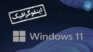 اینفوگرافیک| ۸ کاری که نباید در ویندوز ۱۱ انجام دهید – تلگرام آپ