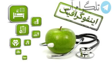 اینفوگرافیک| کارنامه دولت سیزدهم در حوزه سلامت – تلگرام آپ