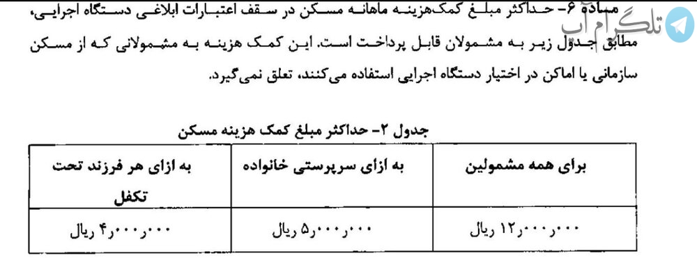یک خبر مهم درباره حقوق کارمندان/ اعلام مزایای حقوق کارمندان / سقف حق مسکن تعیین شد