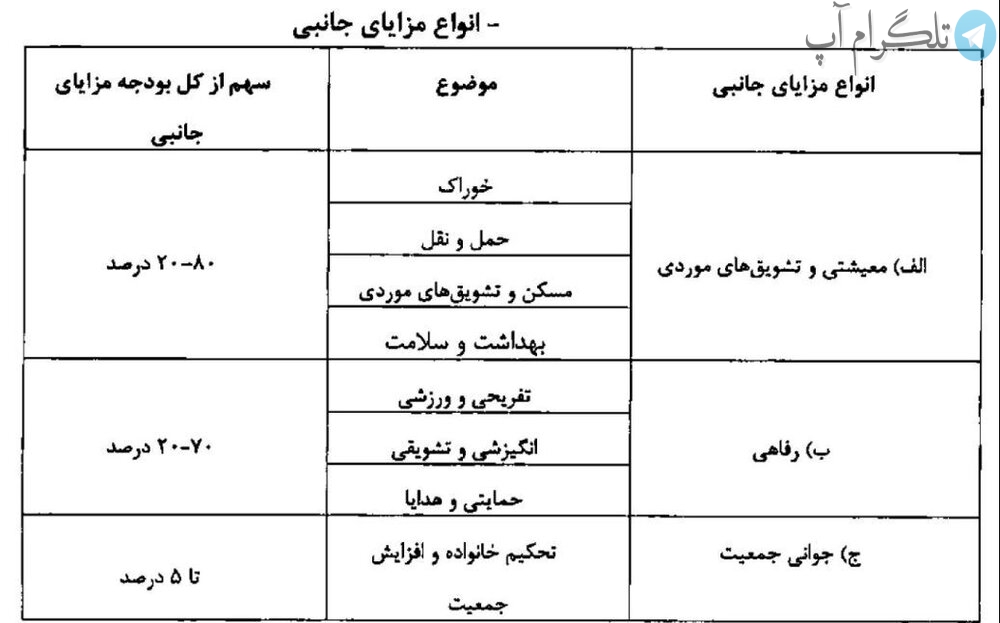 یک خبر مهم درباره حقوق کارمندان/ اعلام مزایای حقوق کارمندان / سقف حق مسکن تعیین شد
