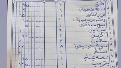دست‌خط زیبای یک فروشنده ایرانی پربازدید شد+عکس – تلگرام آپ