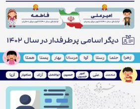 محبوب‌ترین اسامی دختر و پسر در سال ۱۴۰۲ مشخص شد! – تلگرام آپ