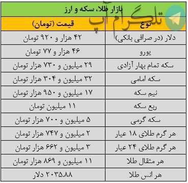 قیمت طلا، سکه و ارز امروز ۱۹ بهمن‌ماه/ طلا روی مرز حساس قرار گرفت